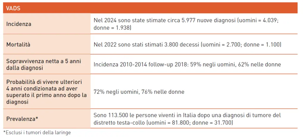 Dati AIOM 2024 su incidenza, mortalità e sopravvivenza dei tumori in Italia