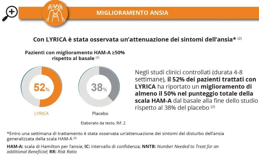 Confronto dei sintomi d’ansia negli studi clinici sul pregabalin
